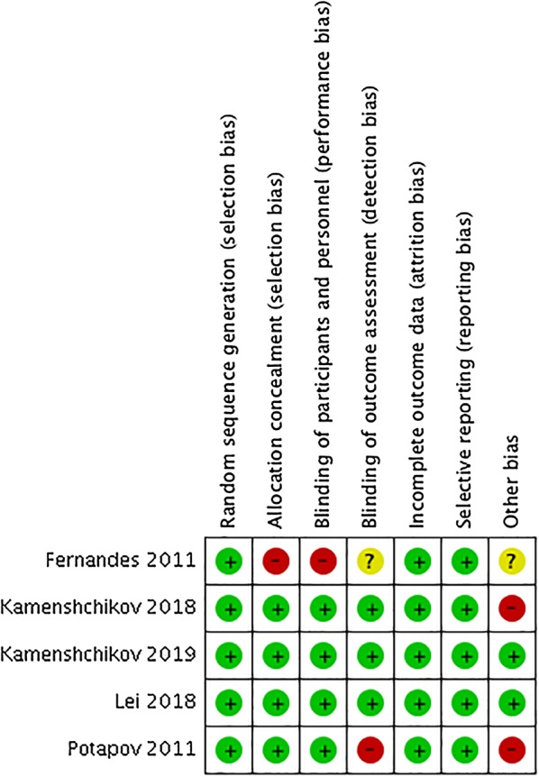 Fig. 2