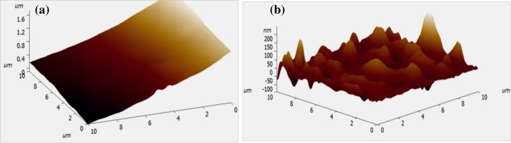 Fig. 4