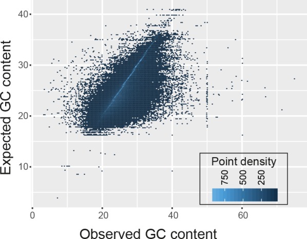 Figure 2—figure supplement 2.