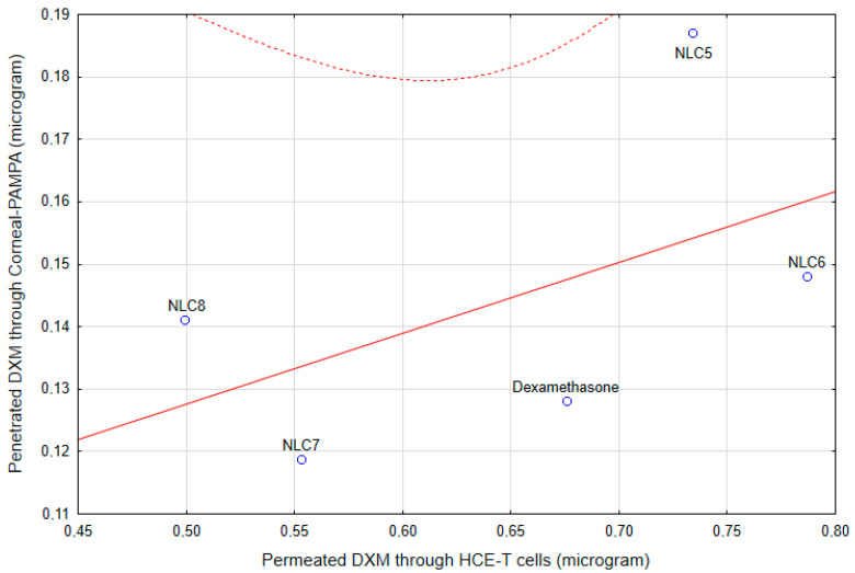 Figure 14