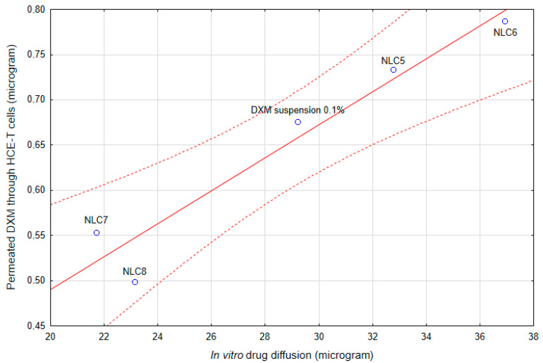 Figure 15