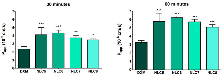 Figure 10