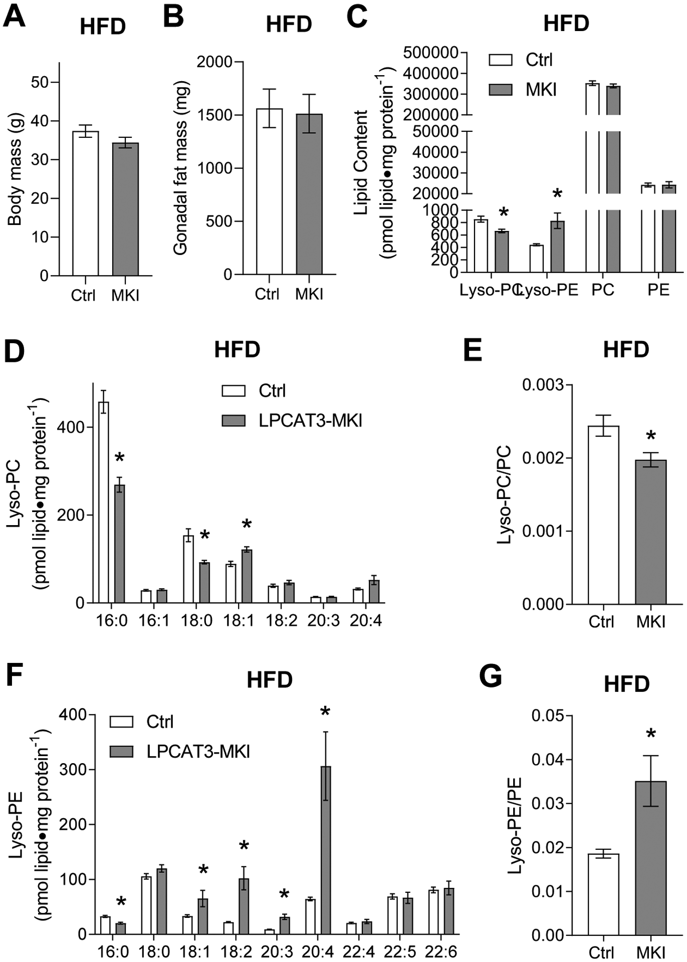 Figure 4: