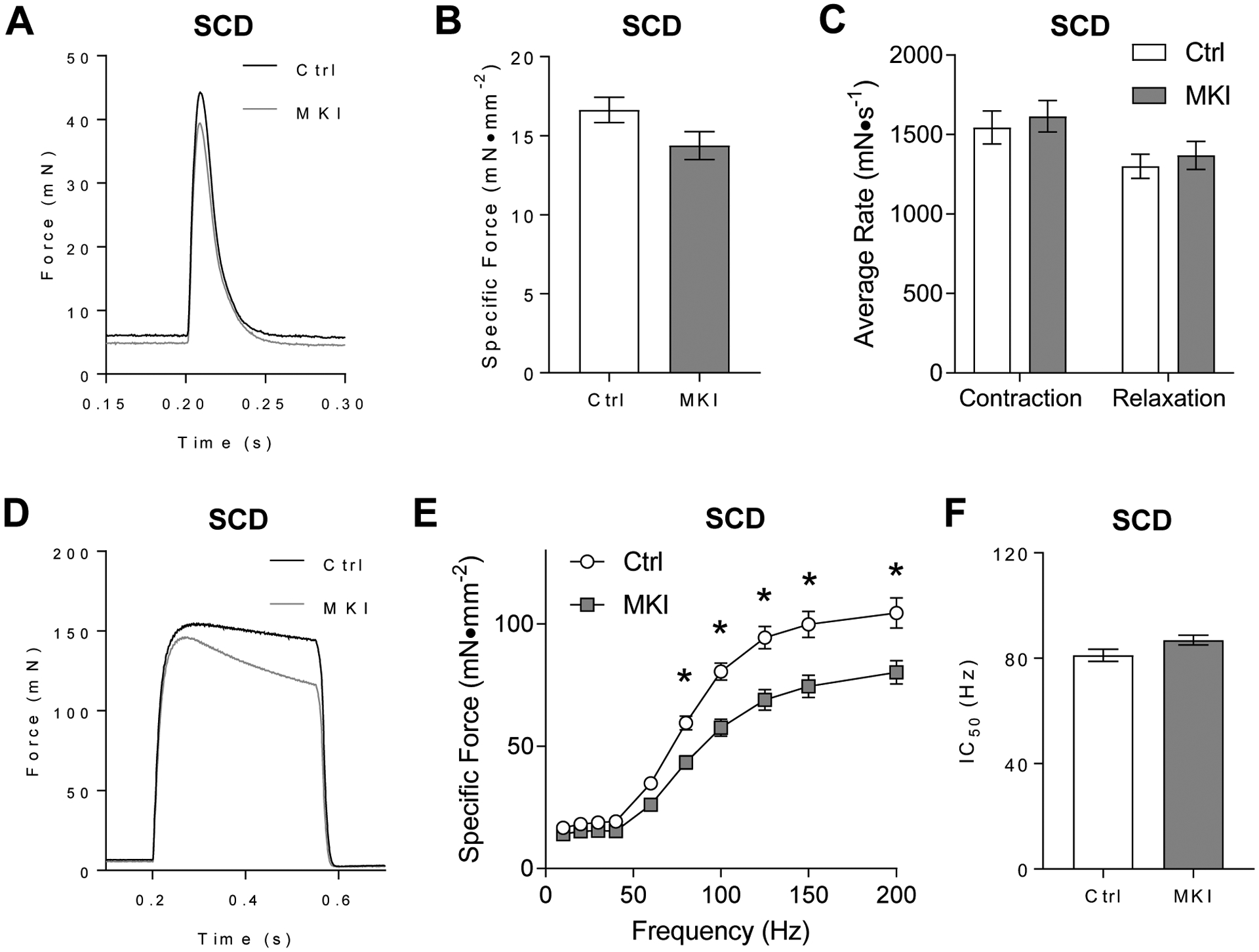 Figure 3: