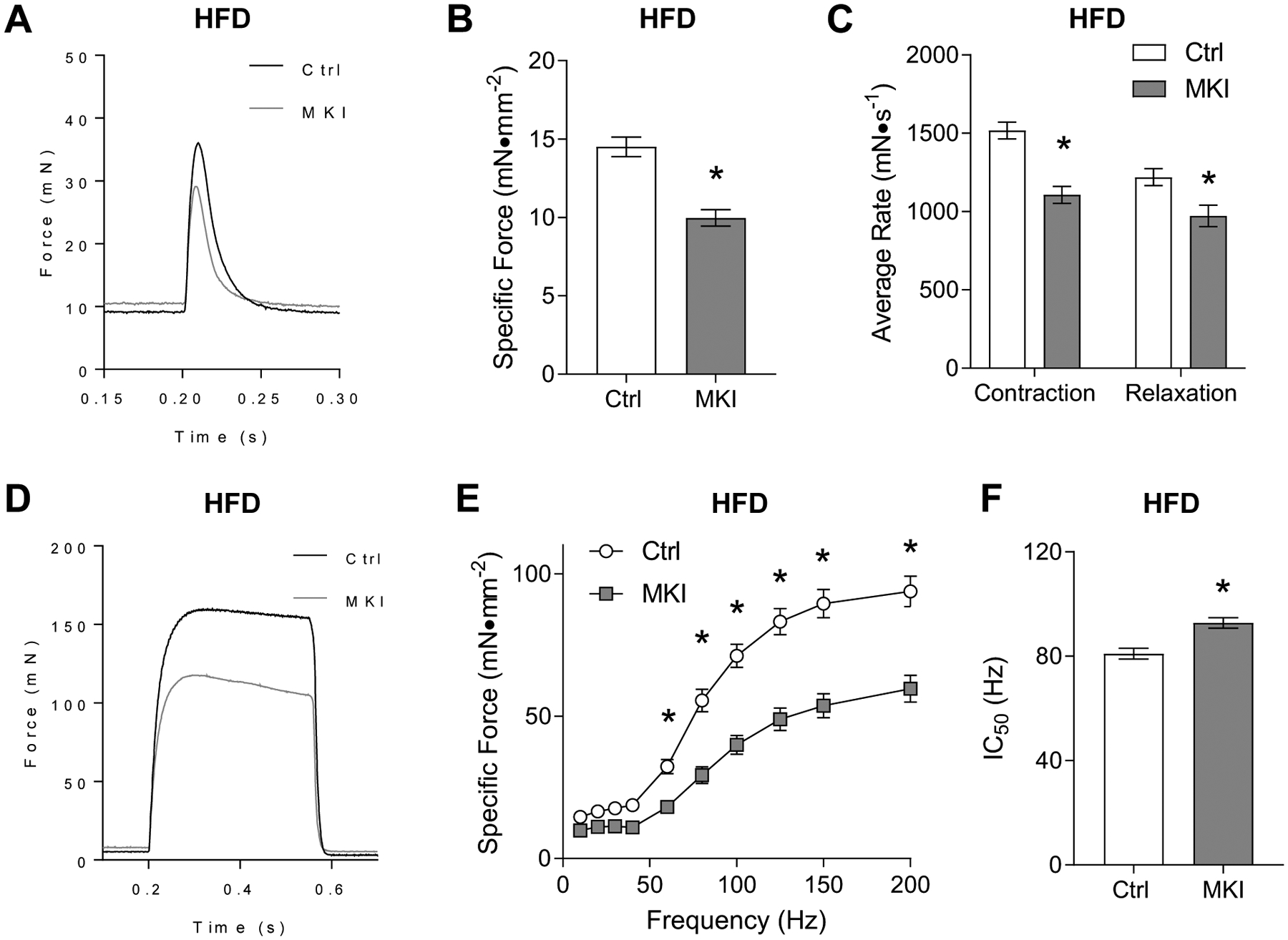 Figure 5: