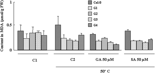 Figure 7.