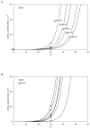 Figure 16