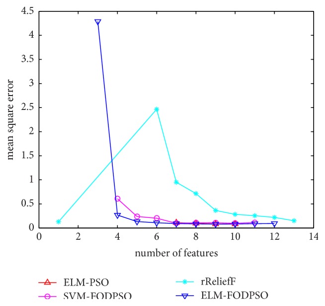 Figure 9