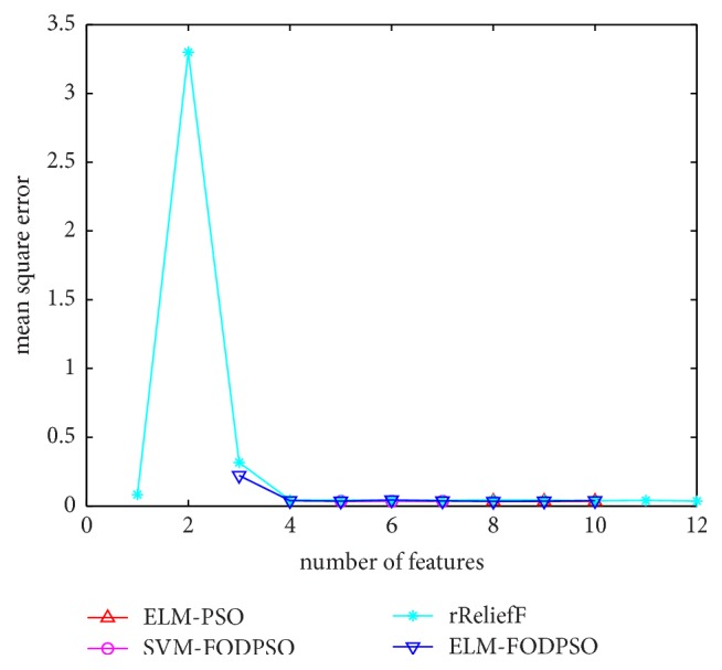 Figure 10