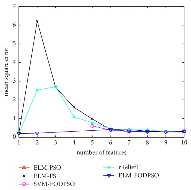 Figure 5