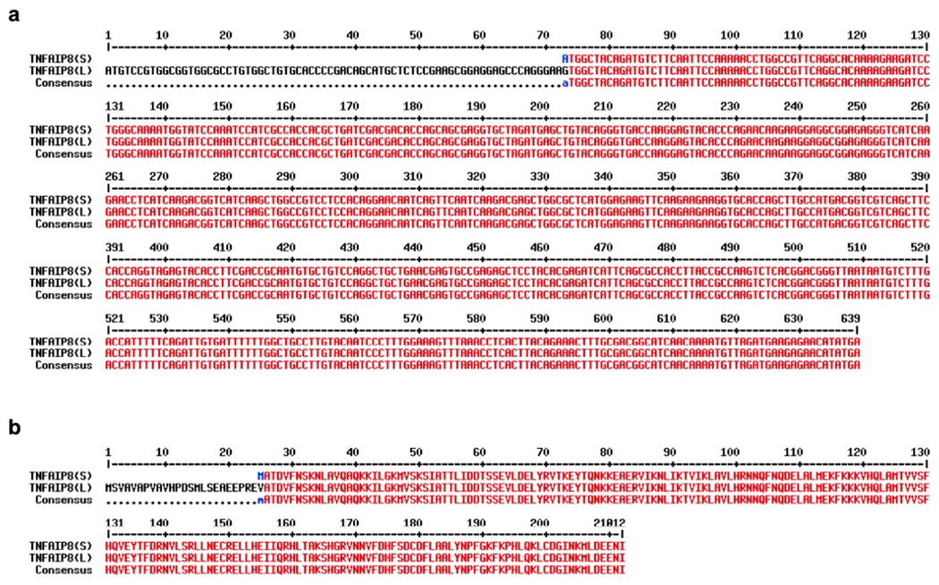 Extended Data Fig. 8