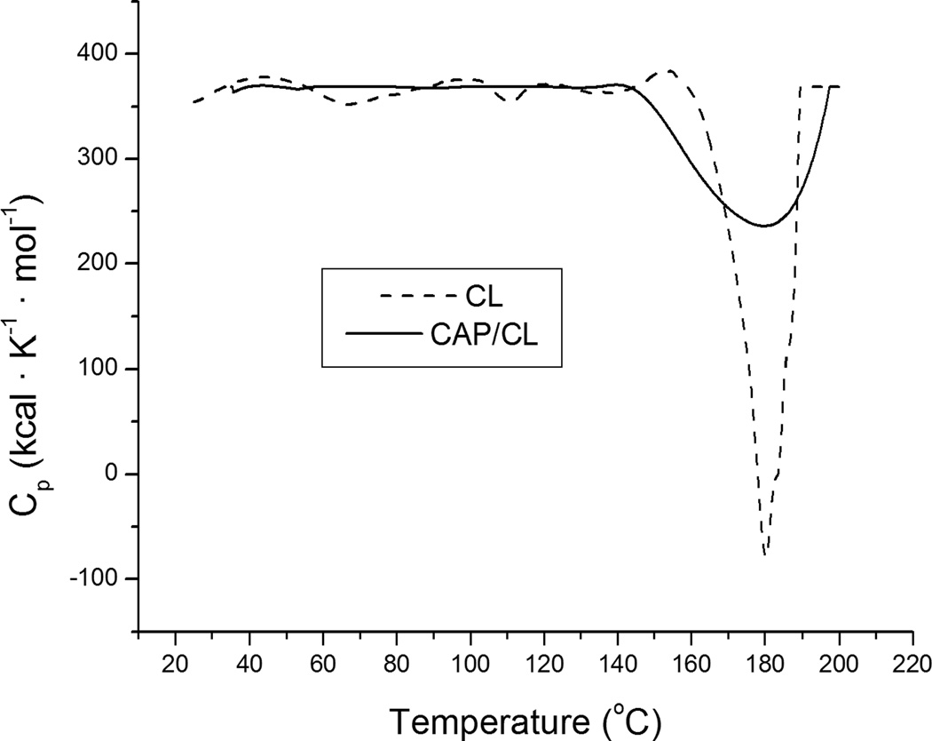 Fig.3