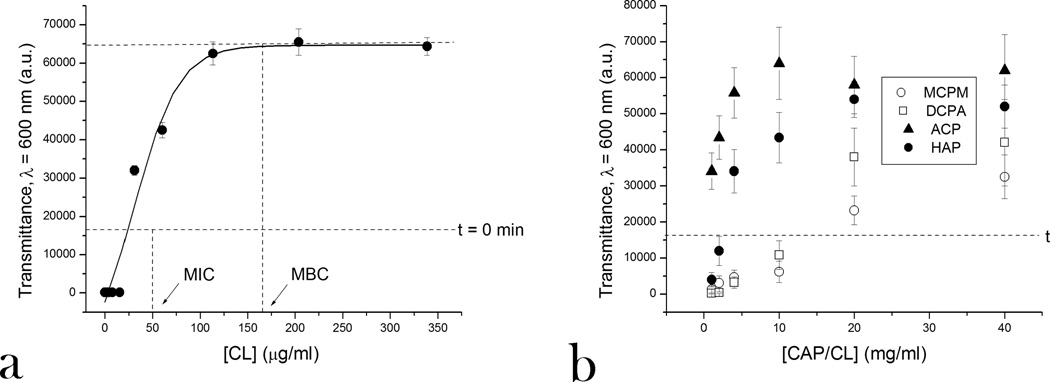 Fig.1