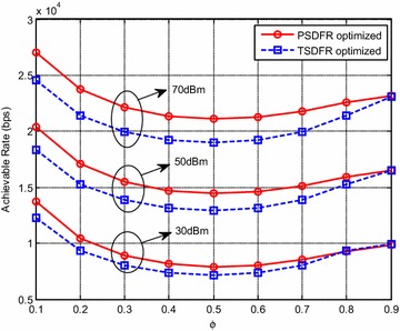 Fig. 6