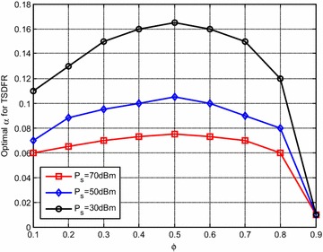 Fig. 7