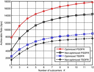 Fig. 9