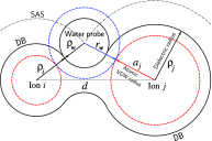 FIG. 3.