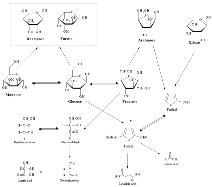 Scheme 2