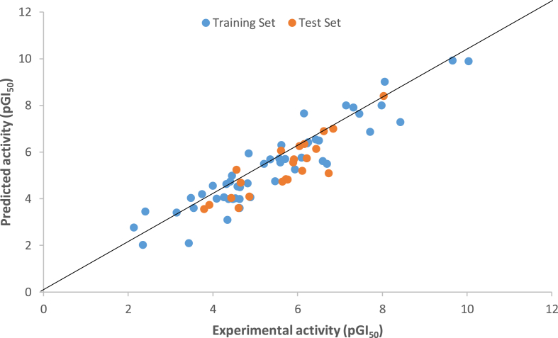 Figure 1