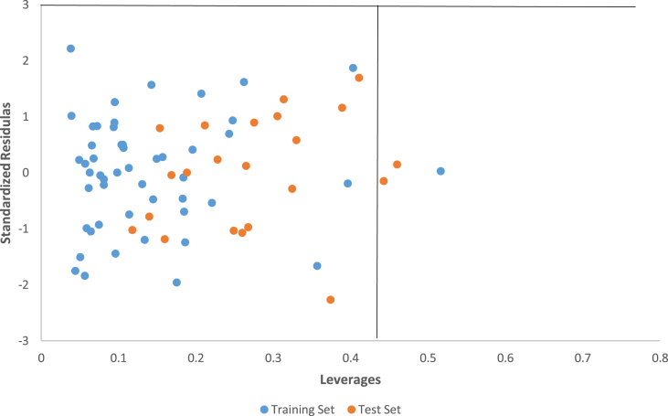 Figure 2