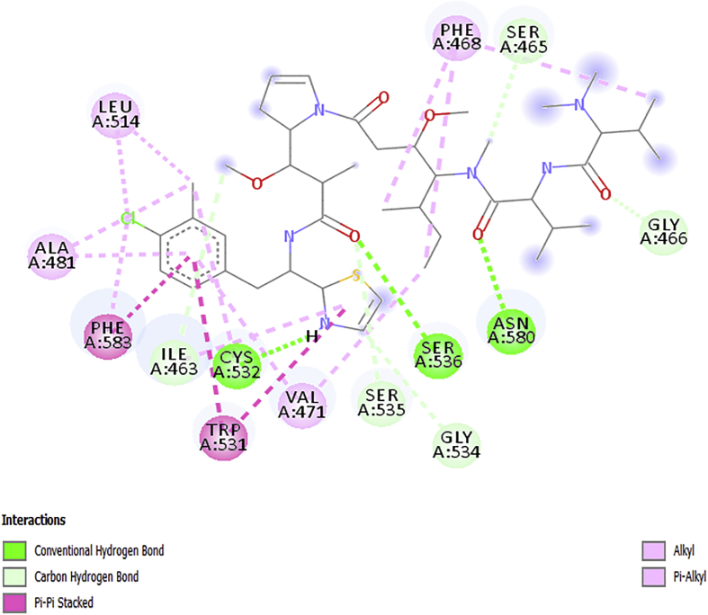 Figure 7