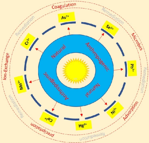 Image, graphical abstract