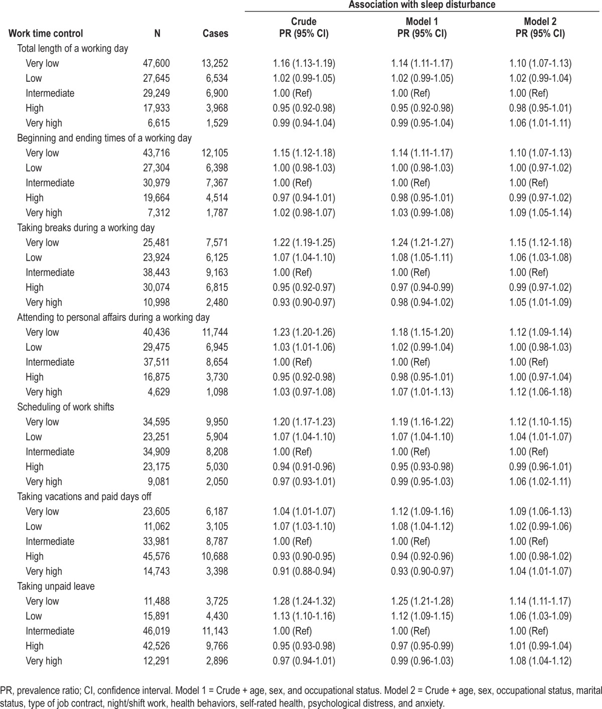 graphic file with name aasm.37.7.1217.t0A2.jpg