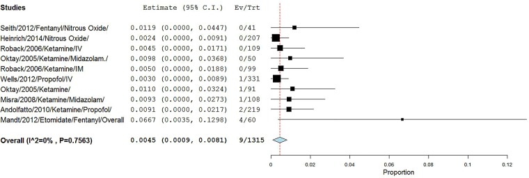 Figure 5