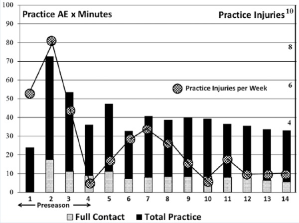 Figure 1.