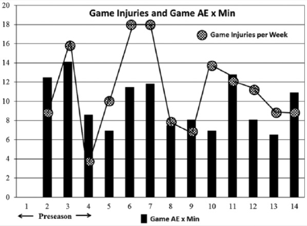 Figure 2.