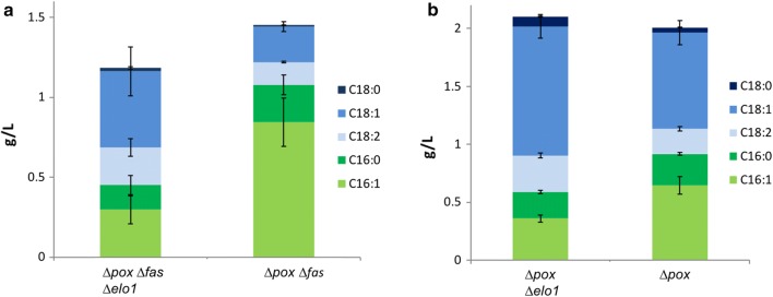 Fig. 3