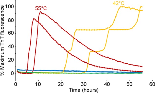 FIG 2 