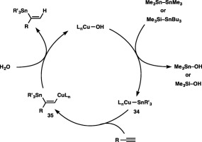 Scheme 35