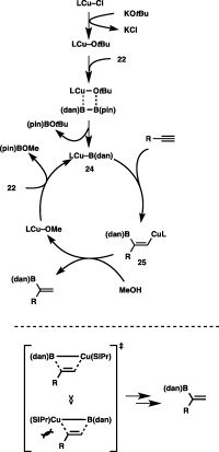 Scheme 23