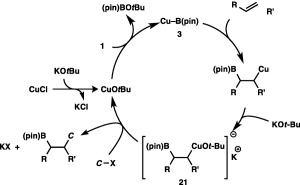 Scheme 20