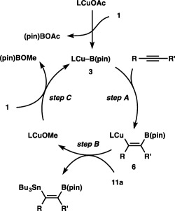 Scheme 8