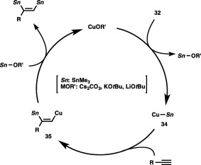 Scheme 32