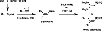 Scheme 21