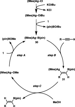 Scheme 29