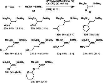 Scheme 30