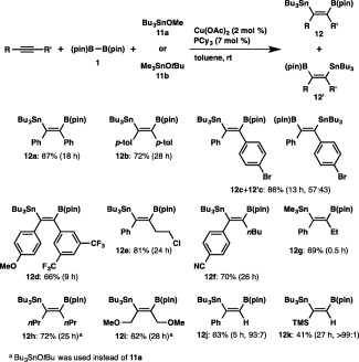 Scheme 7