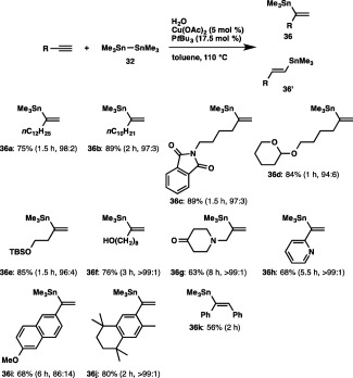 Scheme 33