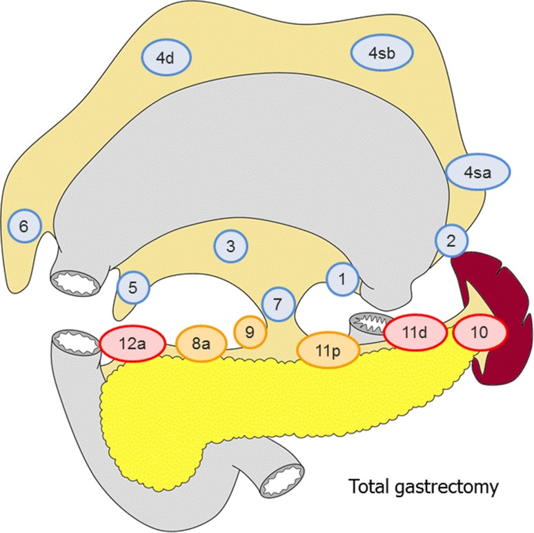 Fig. 2