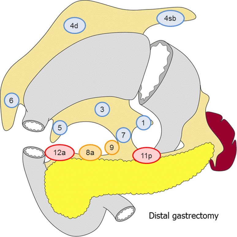 Fig. 3