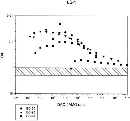 FIG. 6.