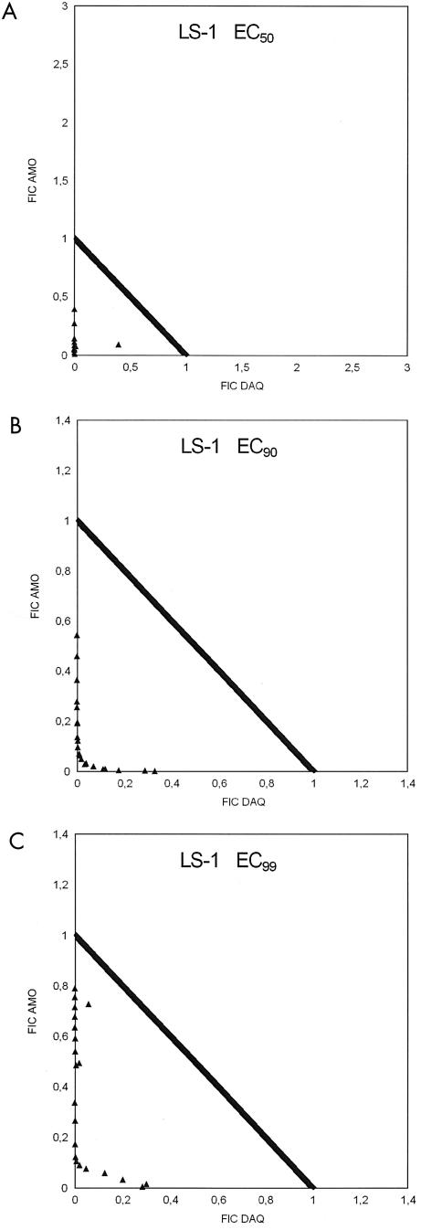 FIG. 5.