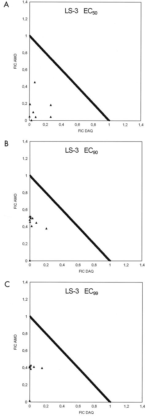 FIG. 3.