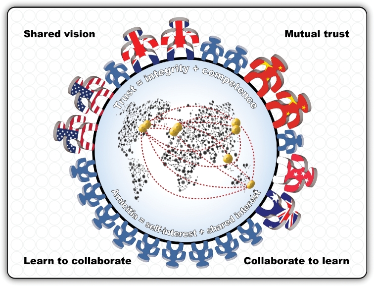 Figure 4.