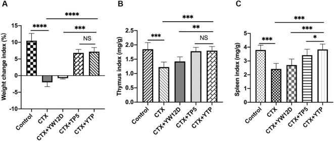 Figure 4