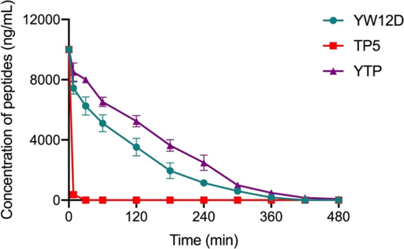 Figure 3